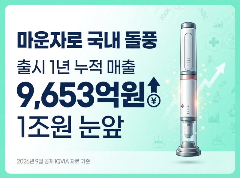 마운자로 국내 출시 1년 만에 매출 1조원 근접｜위고비 넘어선 이유는?