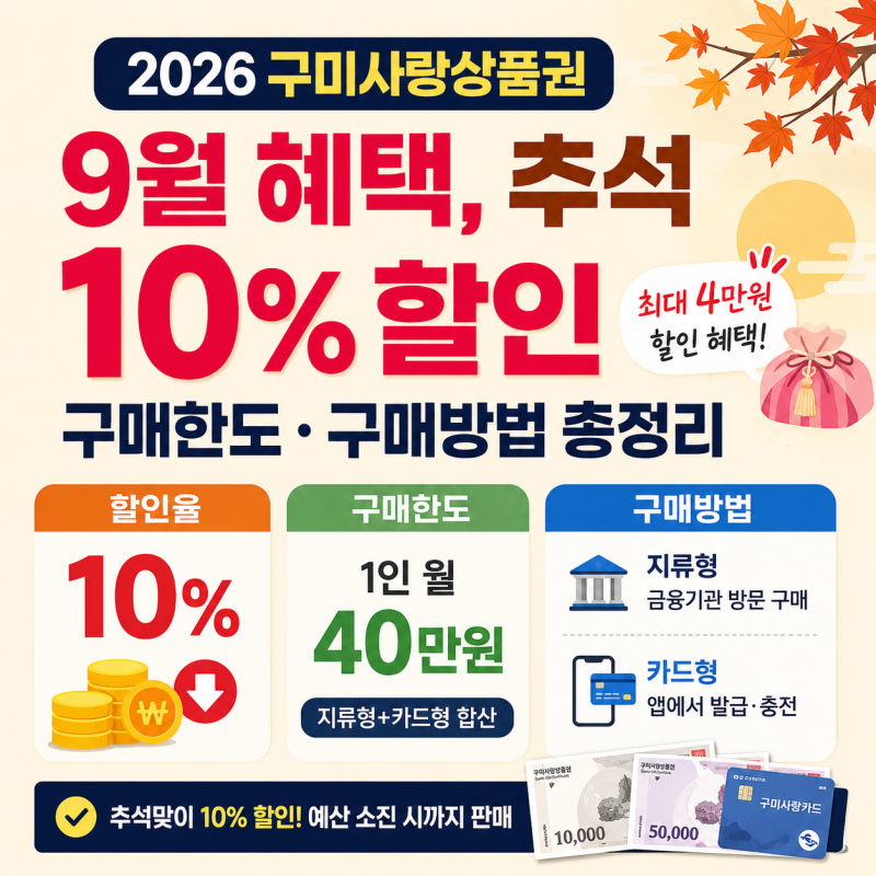 2026 구미사랑상품권 9월 혜택, 추석 10% 할인·구매한도·구매방법 총정리