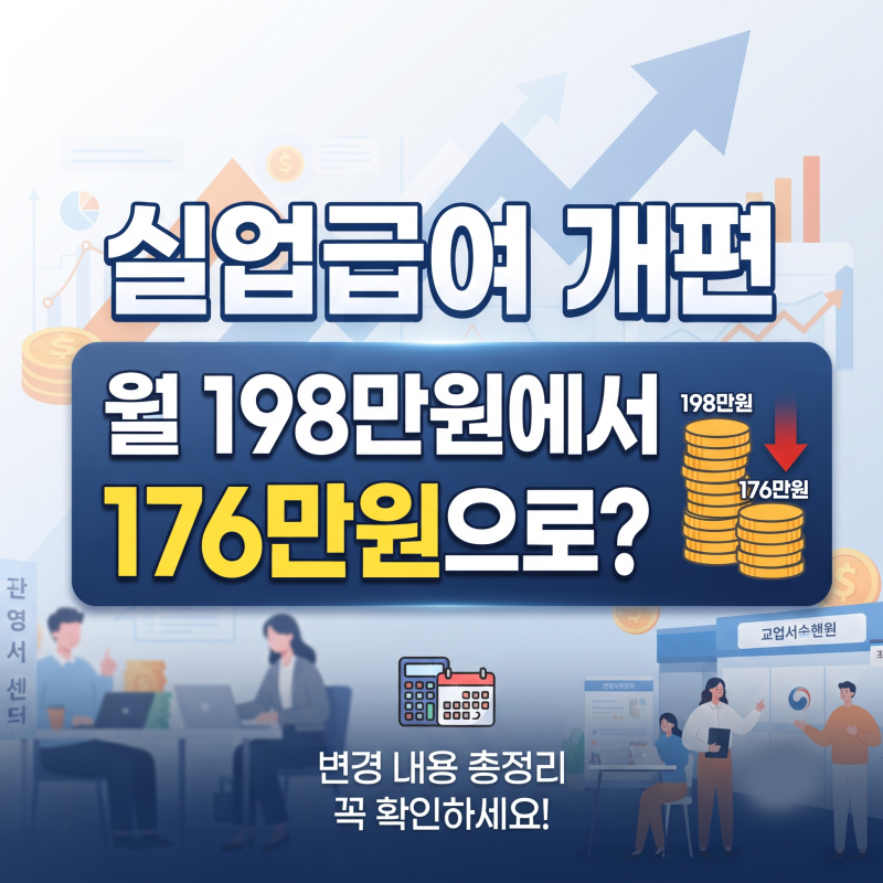 실업급여 월 198만 원에서 176만 원으로 변경 실수령액 차이와 조기재취업수당 기준