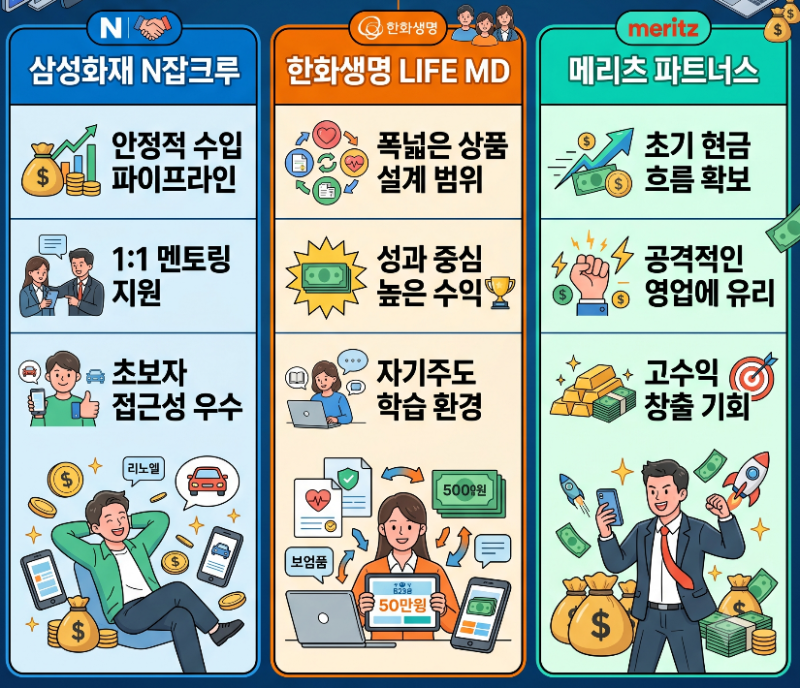 삼성화재 N잡크루 3탄: 한화 LIFE MD vs 메리츠 파트너스 포함 내게 맞는 보험 N잡은?