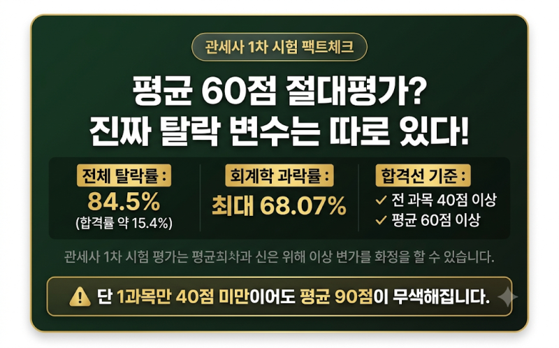 [관세사 1차 시험] 합격선 평균 60점의 함정ㅣ과락률 68% 회계학 변수 총정리