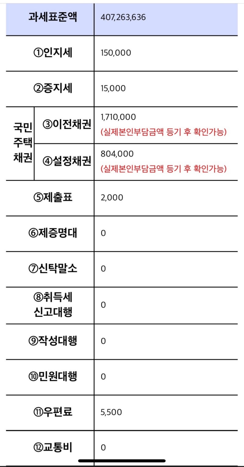 신축 아파트 등기비용, 이전채권·설정채권 차이와 환급 안내