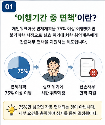 신용회복 75% 이상 갚았다면 남은 빚 면제될까? ‘이행기간 중 면책’ 총정리