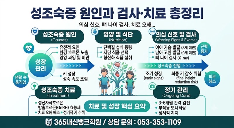 ✍️ 우리 아이 키 빨리 크는 줄 알았는데 성조숙증? 원인부터 의심 신호, 뼈 나이 검사 및 치....