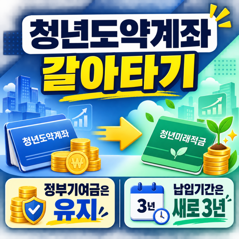 청년도약계좌에서 청년미래적금으로 갈아타면? 정부기여금과 납입기간 총정리