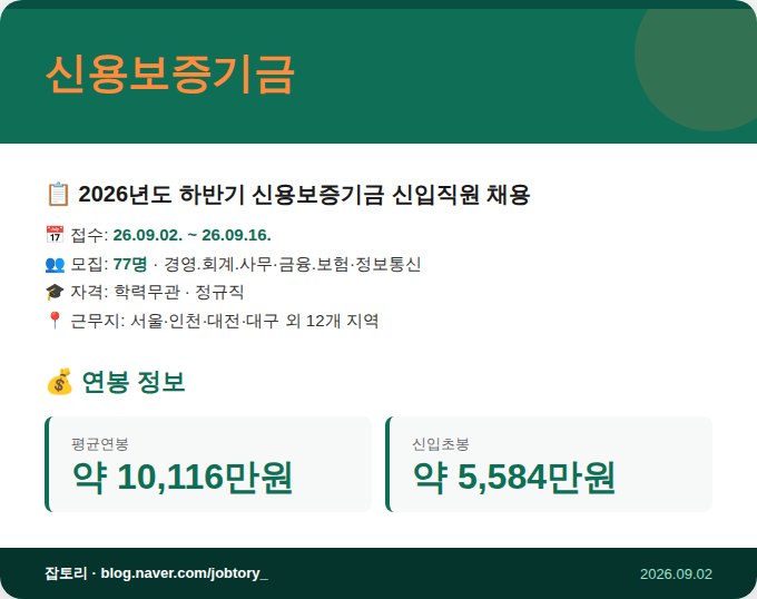 2026년도 하반기 신용보증기금 신입직원 채용공고, 연봉, 지난 경쟁률
