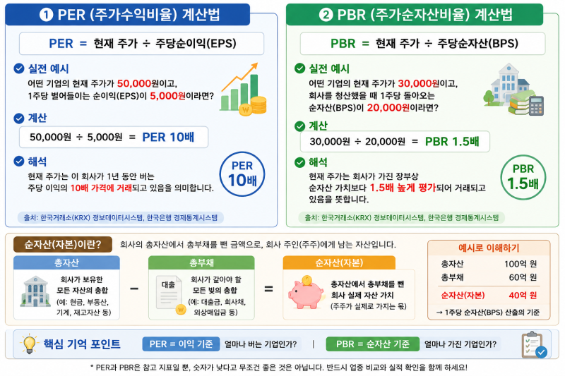 주식 PER·PBR 보는 법｜이익과 순자산 기준 계산법부터 실전 비교 꿀팁까지