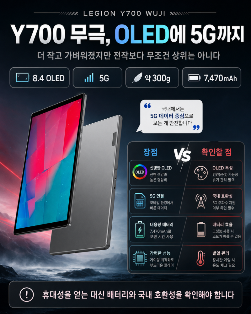 Y700 무극 5G OLED 탑재, 전작보다 좋아졌을까? 국내 사용 전 꼭 볼 단점
