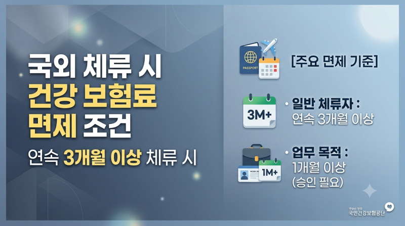 3개월 이상 나가는데 건보료 내고 계셨나요? 3개월 이상 해외 체류자 건강보험료 급여정지 모....