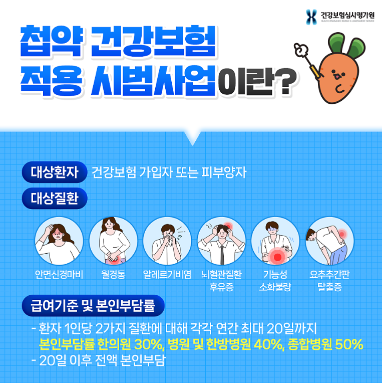 한약 실비 보험(한약건강보험지원?) 적용 가능한 질환 6가지, 2026년 12월까지만 가능.