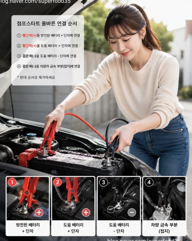자동차 배터리 방전됐을 때 점프스타터 사용법, 연결 순서와 주의사항