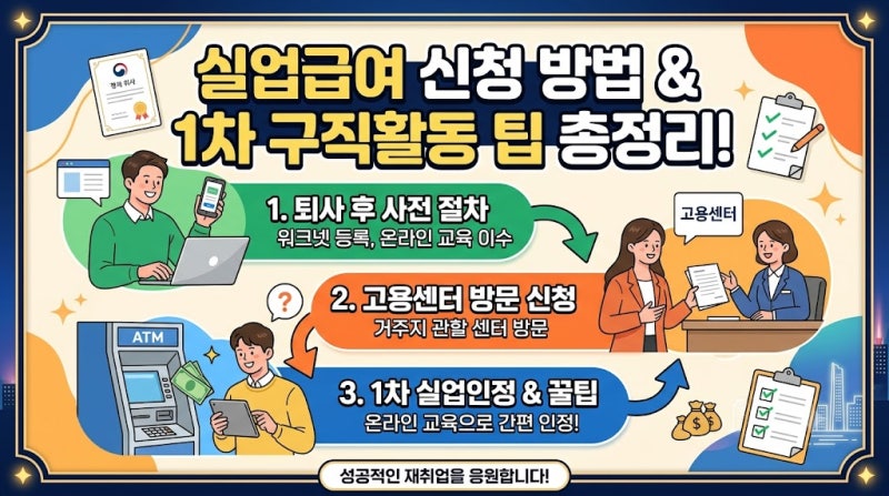실업급여 신청 방법과 1차 구직활동 인정 팁 총정리