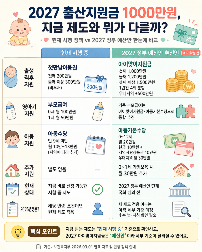 2027 출산지원금 1000만원 추진, 확정일까? 아이맞이지원금 예산안 정리