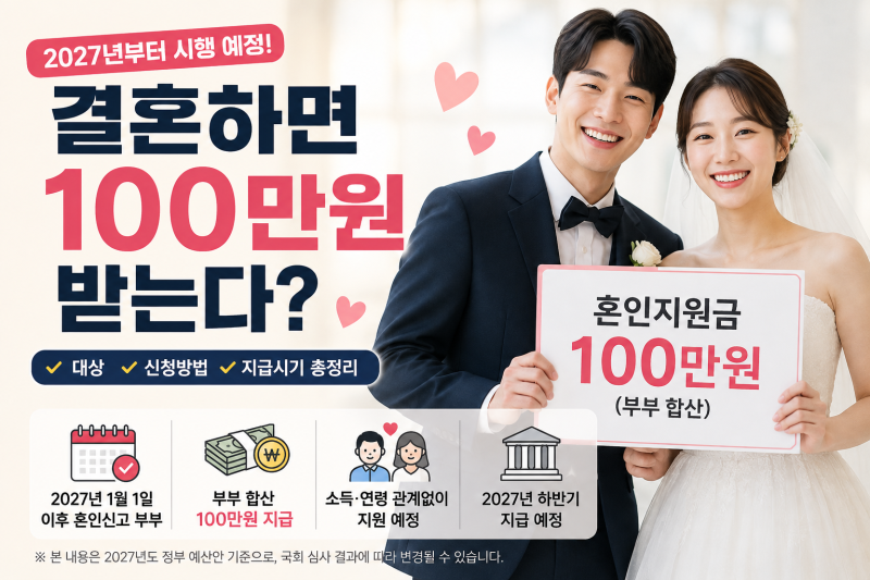 2027년 결혼하면 100만원 받는다? 혼인지원금 대상·신청방법·지급시기 모두 정리