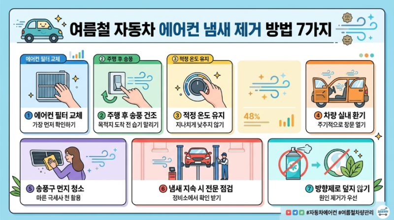 여름철 자동차 에어컨 냄새 제거 방법 7가지｜에어컨 켜자마자 나는 쉰내 원인과 관리법