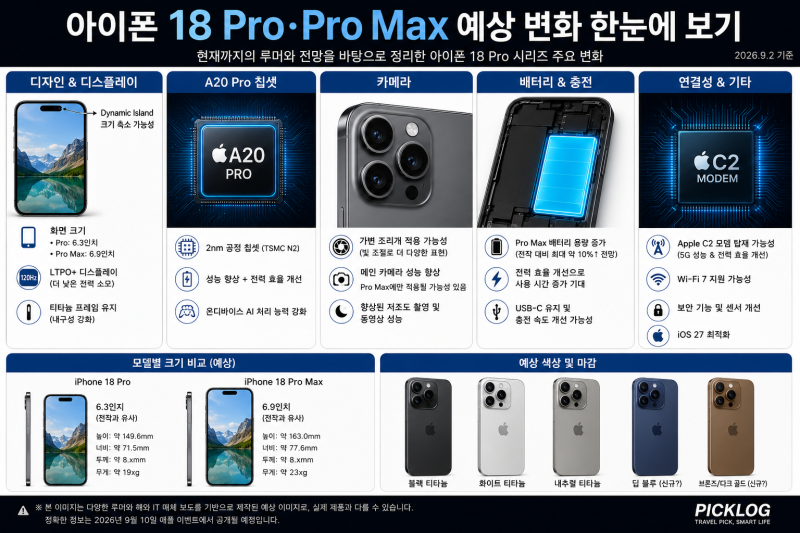 아이폰 18 Pro·Pro Max 뭐가 달라질까? 출시일·가격부터 아이폰17 Pro와 차이까지!!