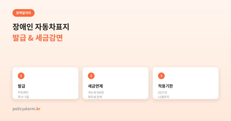 장애인 자동차 표지 발급부터 LPG 지원까지, 세금감면 실제 숫자로 정리했어요