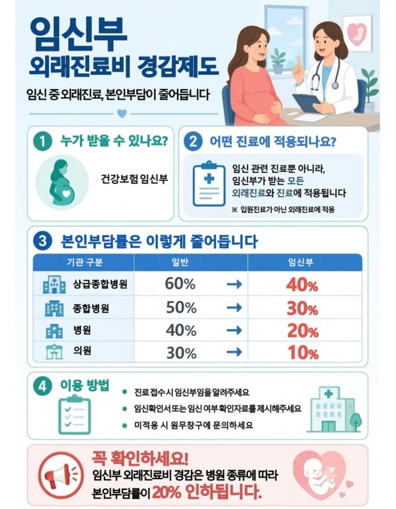 임산부 외래진료비 경감제도｜피부과·안과도 가능, 임산부 코드 꼭 확인하세요.