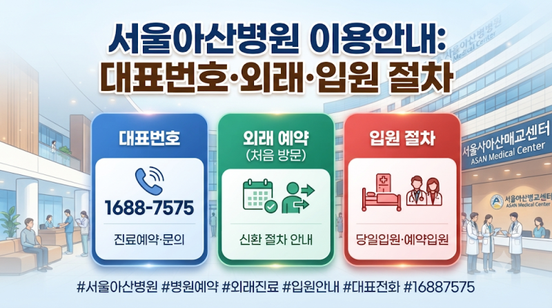 서울아산병원 대표번호와 외래 예약, 입원 절차 안내