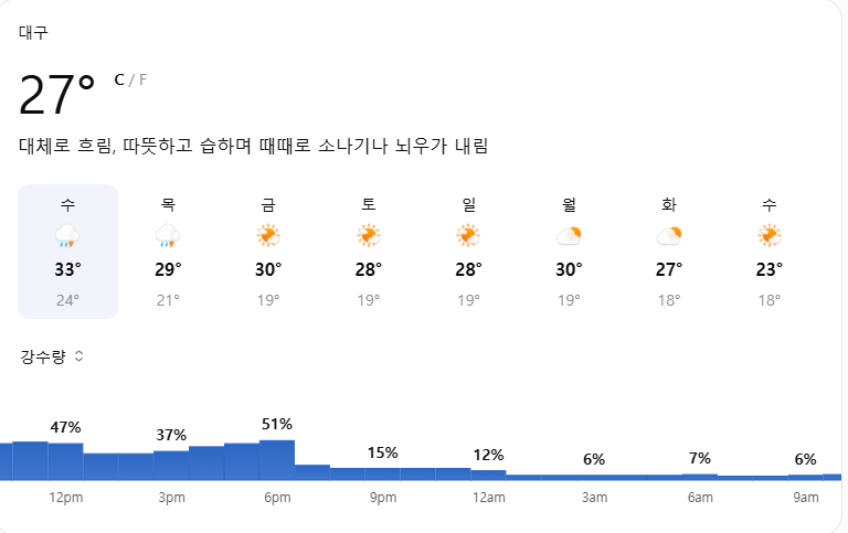 9월2일 오늘 날씨｜대구 경북 최대 60mm 소나기·우박 가능성·비 언제까지?