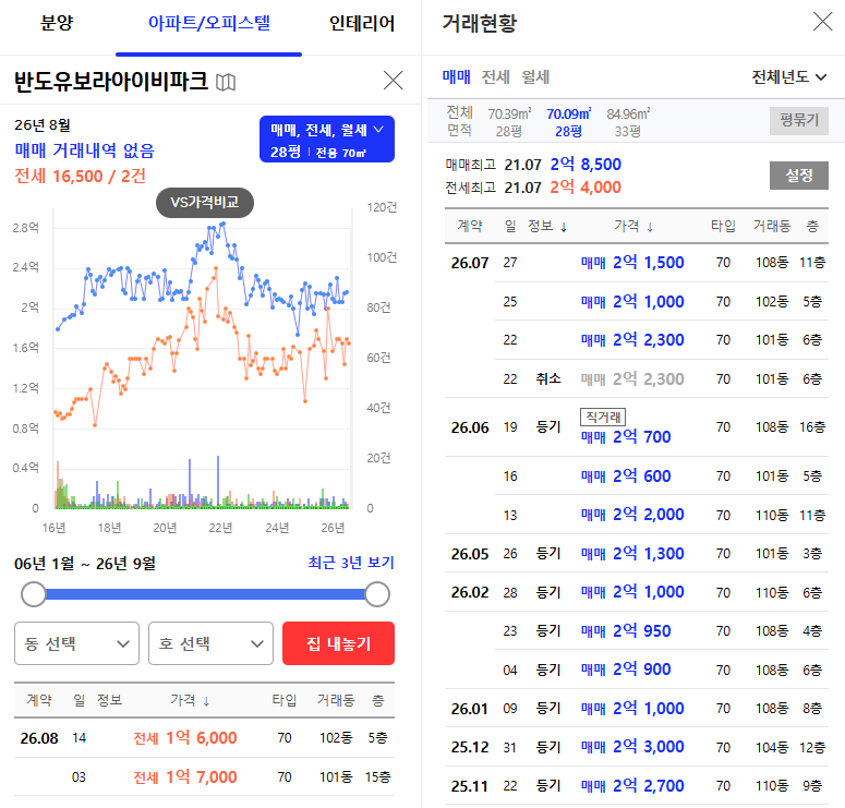 대구 달성군 대구테크노폴리스반도유보라아이비파크 경매 1회 유찰 1억 6100만원대 2026타경3284 사진 11