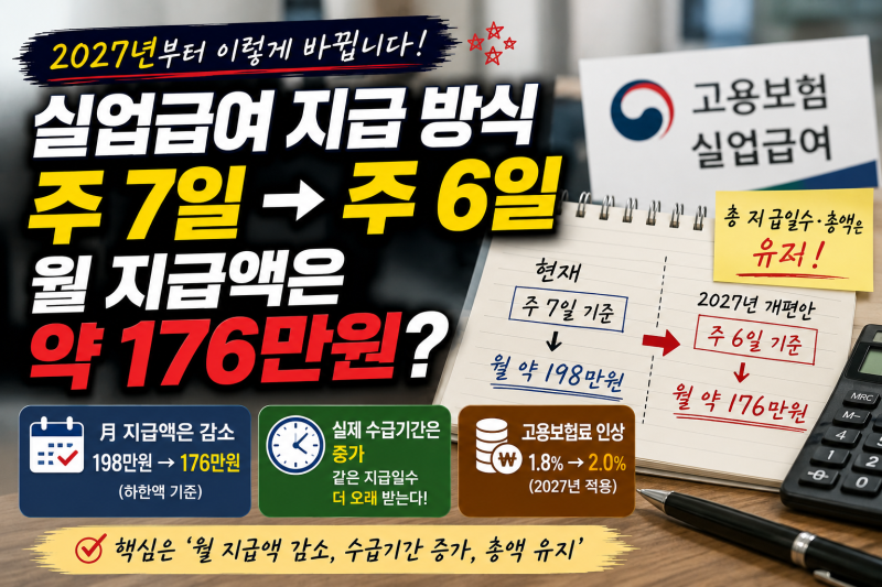 2027년 실업급여 월 198만원에서 176만원으로? 바뀌는 내용 정리