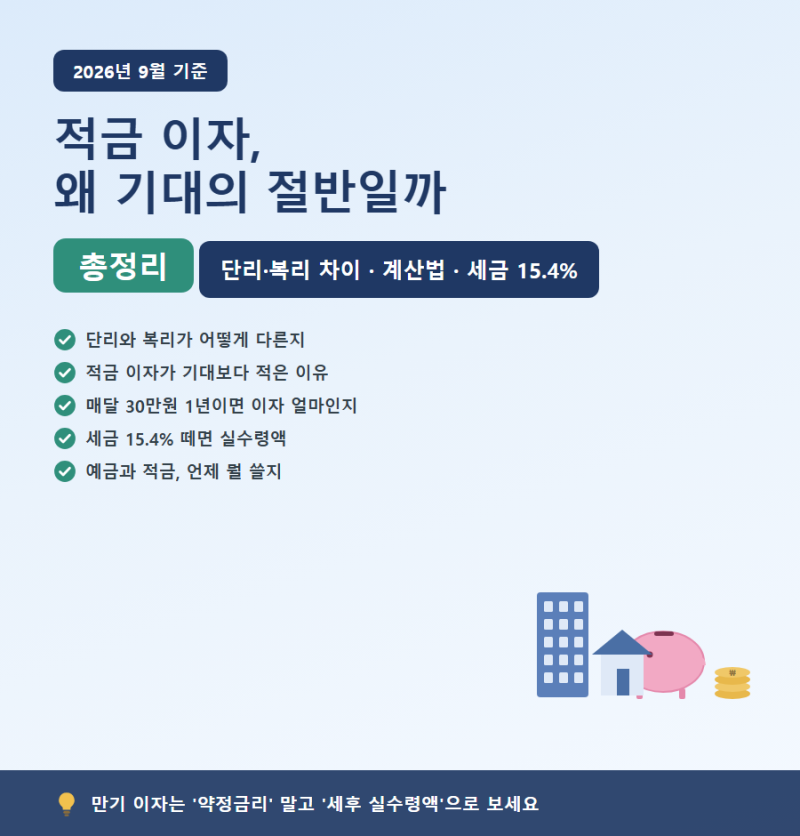 적금 이자 계산, 매달 30만원 1년이면 이자 얼마일까 (단리·복리 차이)
