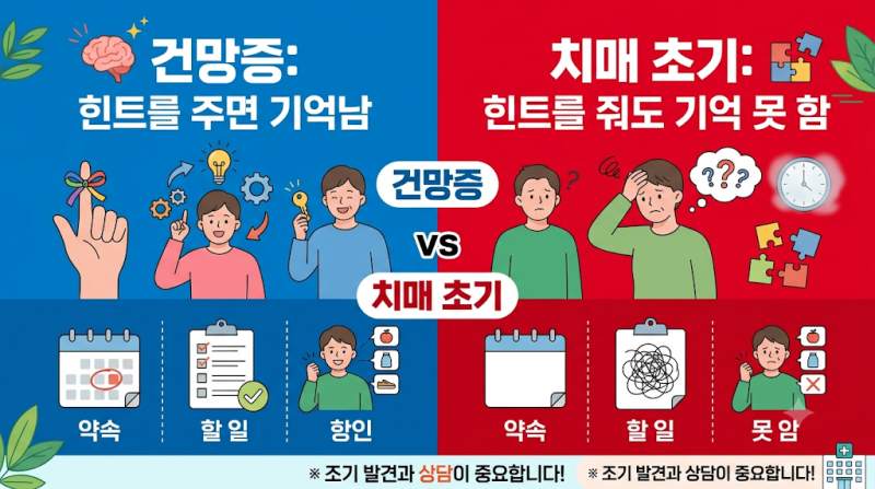 "그냥 건망증이겠지" 넘겼다가 후회하는 치매 초기증상 (건망증과 다른 점 3가지) (+조기증상 ....