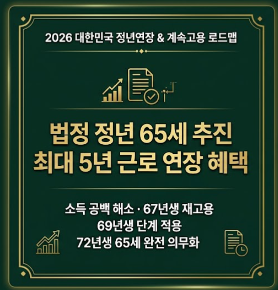 [법정 정년 65세 연장 및 계속고용제도 개편안] 신청 최대 5년 근로 연장 혜택ㅣ출생연도별(67....