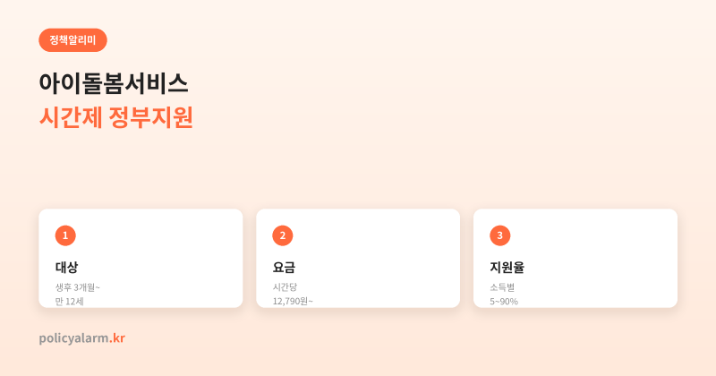 아이돌봄서비스 시간당 요금·본인부담금, 소득구간별로 진짜 계산해봤어요