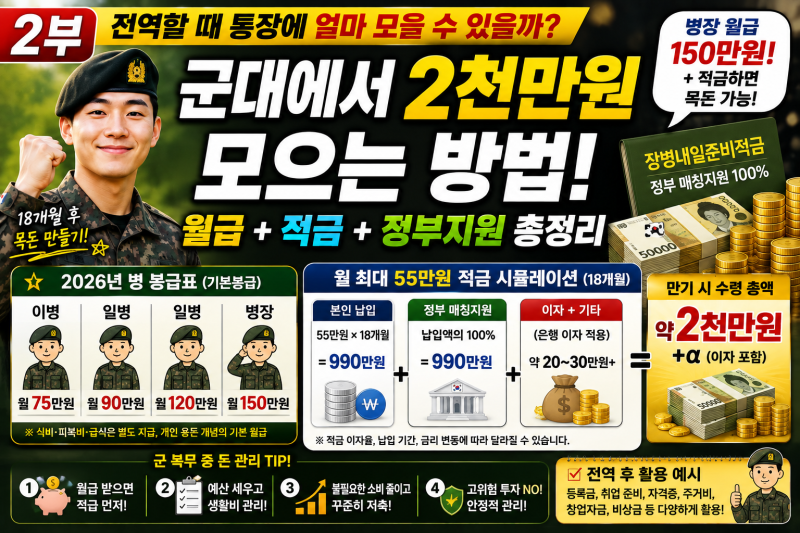 2026 군인 월급 2부｜군대에서 2천만원 모으는 방법? 장병내일준비적금·전역 목돈 총정리