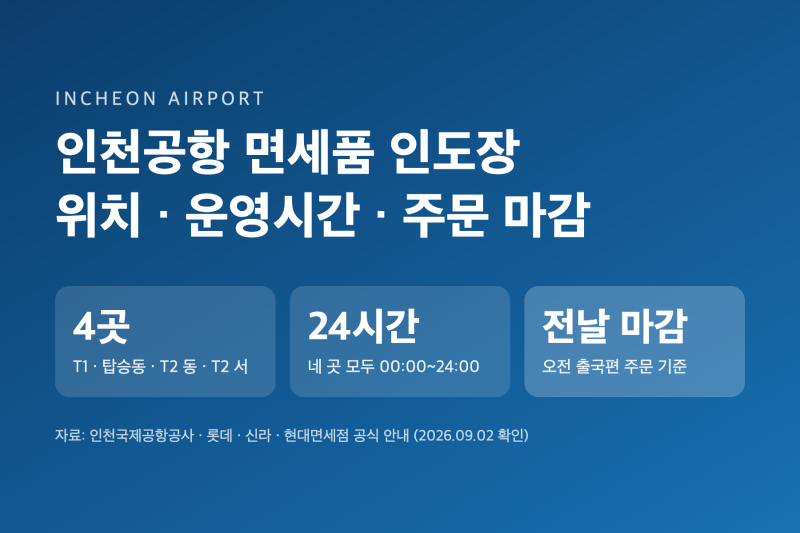 인천공항 면세품 인도장 위치 운영시간 주문 마감시간 터미널별 총정리