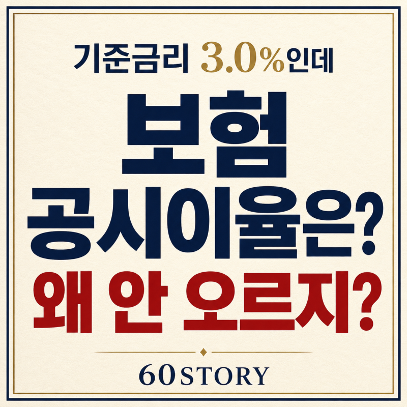 기준금리 3.0%인데 9월 공시이율은 왜 안 오를까? : 2026년 9월 보험사별·상품별 금리 비교