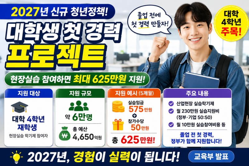 2027 대학생 첫 경력 프로젝트｜4학년 현장실습하면 625만원 지원받나?
