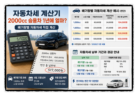 자동차세 계산기, 2000cc 승용차 1년에 얼마 낼까? 배기량별 직접 계산