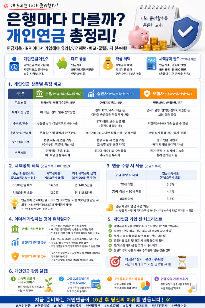 개인연금 은행마다 다를까?｜은행·증권사·보험사 연금저축·IRP 차이 총정리
