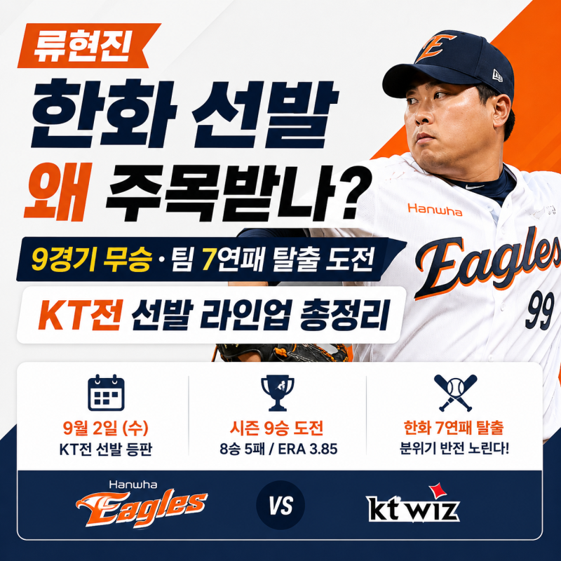 류현진 한화 선발 왜 주목받나? 9경기 무승·팀 7연패 탈출 도전, KT전 선발 라인업 총정리