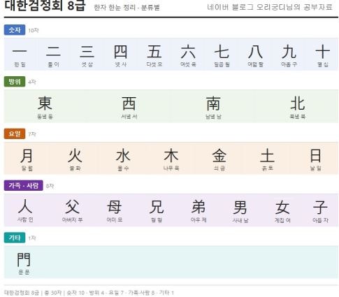 7살 한자시험 8급 100점 합격 | 교재 없이 2주 엄마표 공부자료 공유