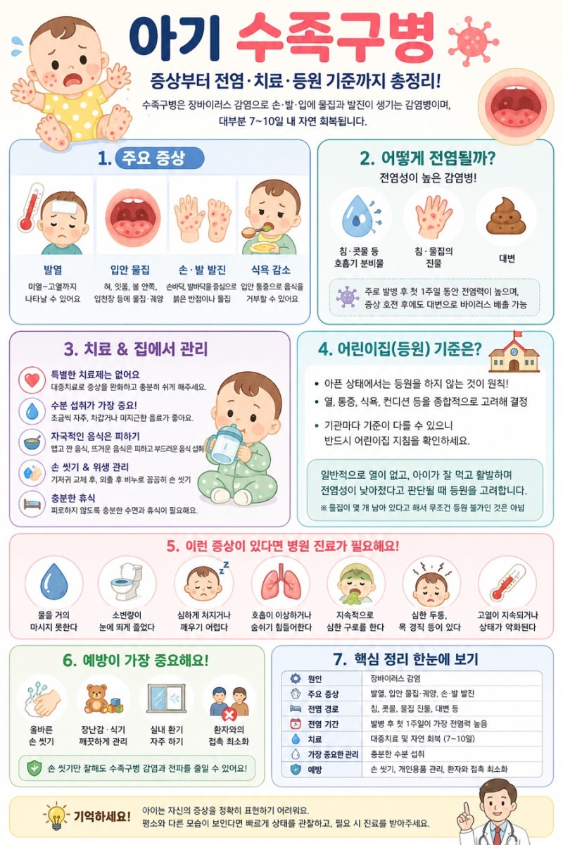 아기 수족구병 증상부터 전염기간·등원 기준까지 총정리