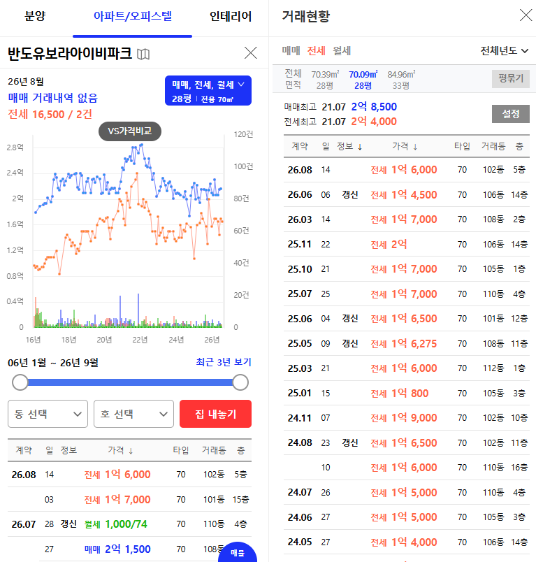 대구 달성군 대구테크노폴리스반도유보라아이비파크 경매 1회 유찰 1억 6100만원대 2026타경3284 사진 12