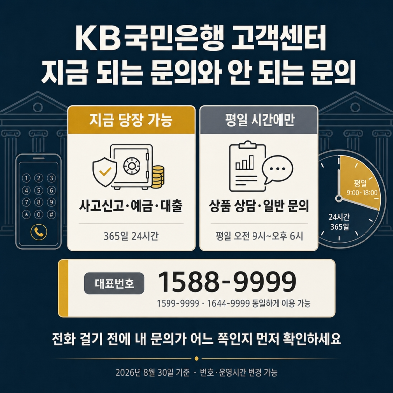 KB국민은행 고객센터 전화번호와 상담원 연결 방법 안