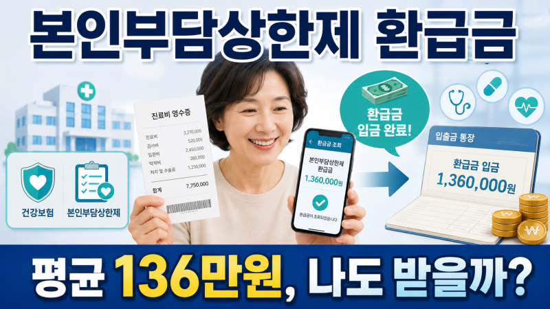 본인부담상한제 환급금 조회, 226만명 중 나는 얼마나 받을까?