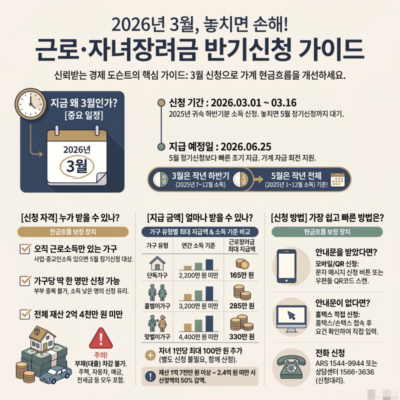 근로장려금 반기신청 vs 정기신청, 나는 어느 쪽일까