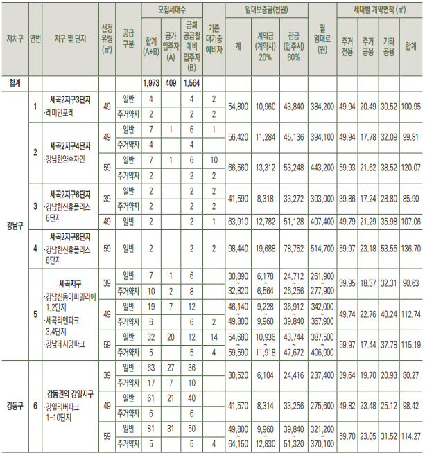 2026년 서울 국민임대주택 입주자모집 총정리 (신청자격, 소득기준, 일정)
