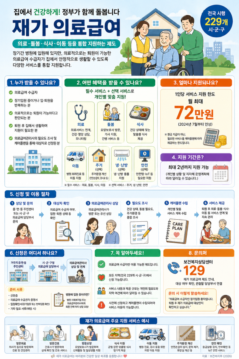 재가 의료급여 시범사업 혜택,지원,자격,전국 연락처