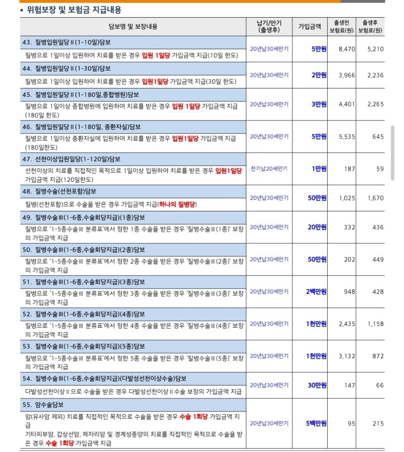 태아보험 특약 뭐가 필요할까? 설계안 400개 담보 직접 확인해봤어요