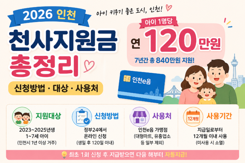 2026 인천 천사지원금 신청방법｜연 120만원 지급 대상·사용처 총정리