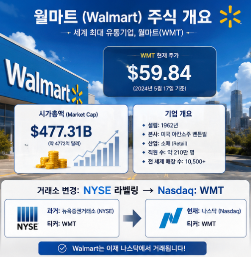 월마트 주가 월마트 주식 나스닥 배당까지 한눈에 보는 투자 포인트