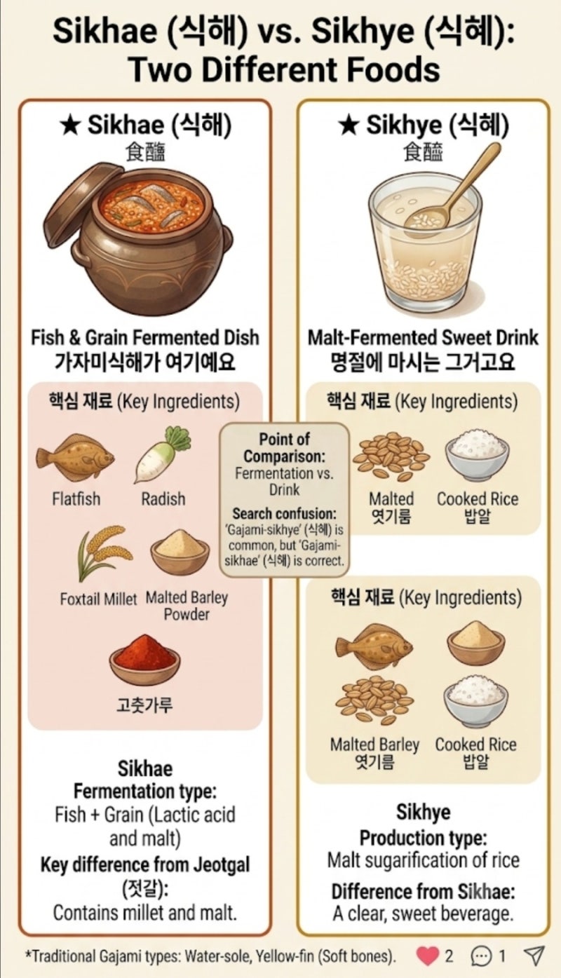 식해와 식혜 차이점