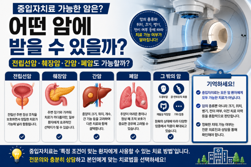 중입자치료 가능한 암은? 전립선암·췌장암·간암·폐암도 받을 수 있을까
